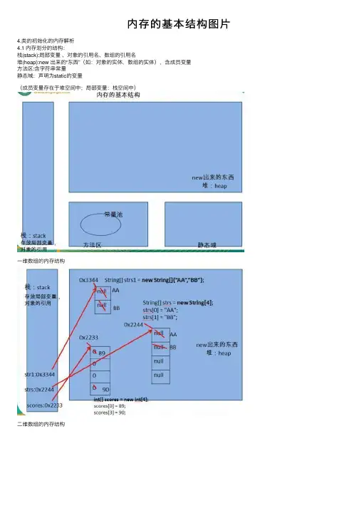 内存的基本结构图片