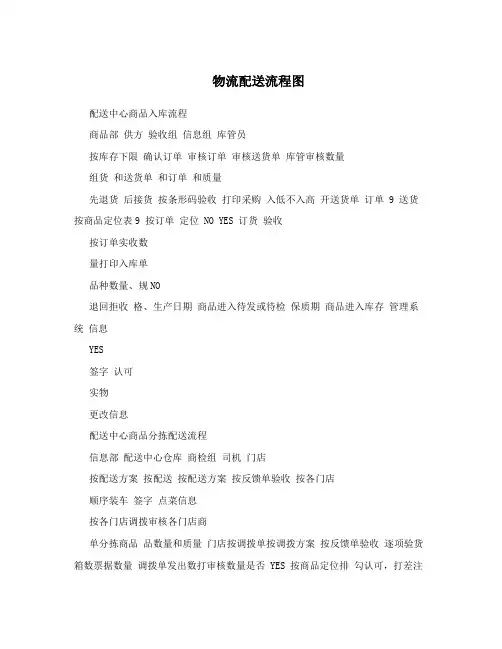 物流配送流程图
