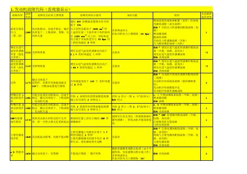 住友故障代码
