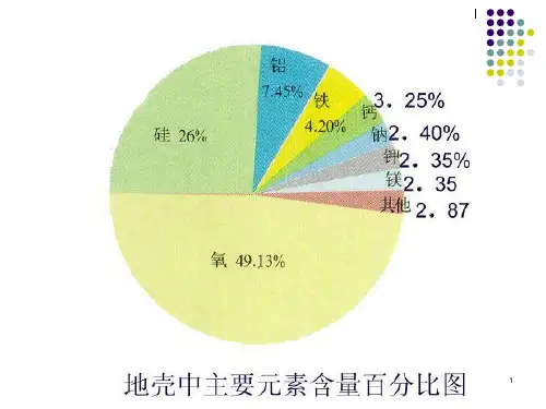 三大类岩石的转化详解PPT课件