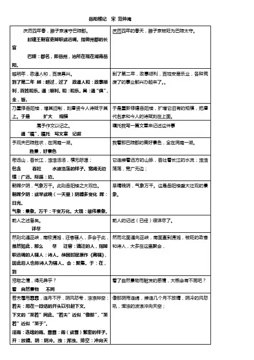 岳阳楼记 翻译复习资料