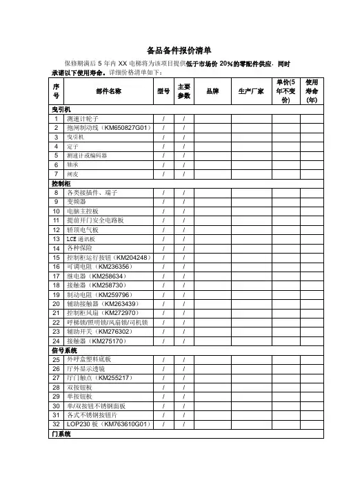 备品备件报价清单(空白)