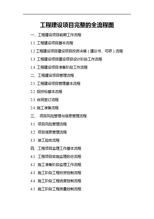工程建设项目完整的全流程图