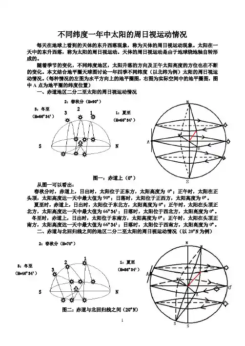 不同纬度一年中太阳的周日视运动情况