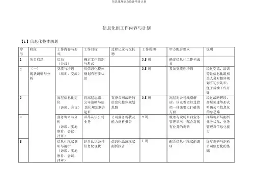 信息化规划及设计项目计划