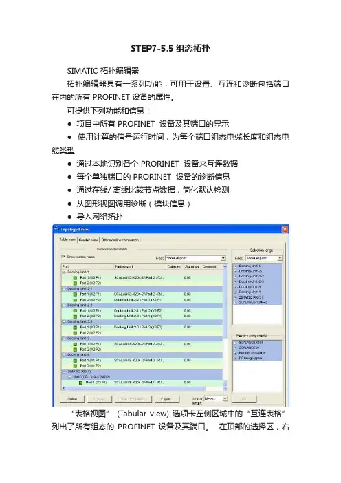 STEP7-5.5组态拓扑