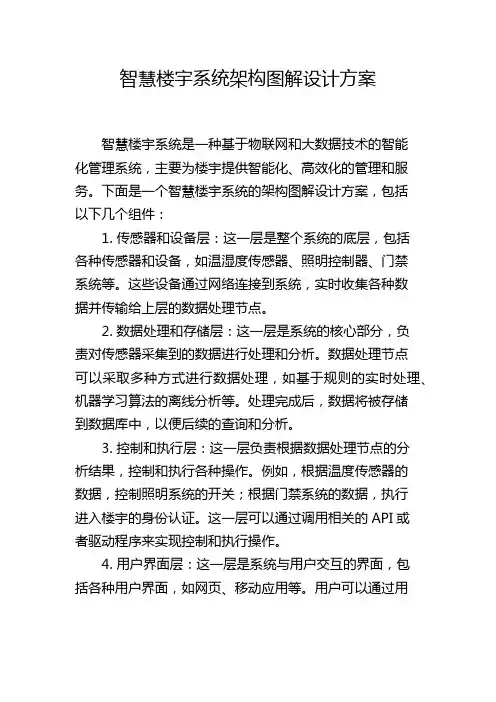 智慧楼宇系统架构图解设计方案,1200字