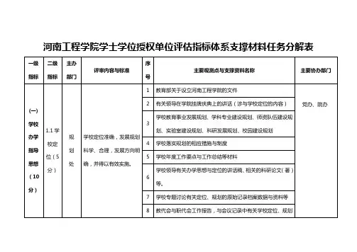 学士学位(授权单位)评审指标体系_任务分解表