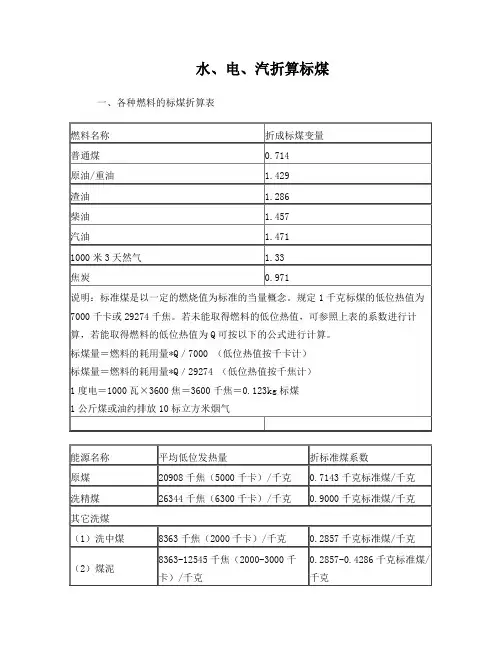 能量折算—水电气折算标煤