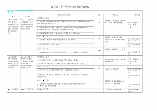 2018等级医院评审标准护理部分
