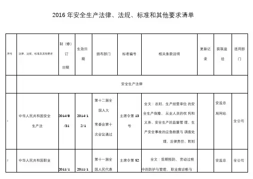 安全生产适用的法律法规及其他要求清单