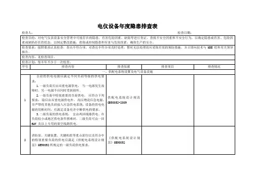 电仪设备年度隐患排查表