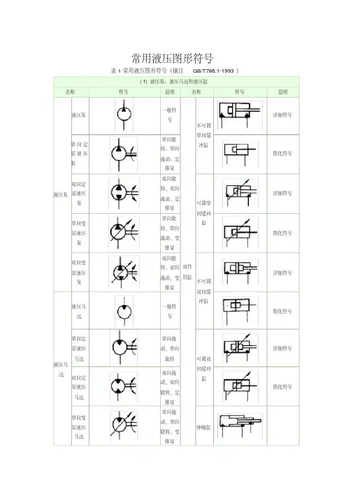 常见液压图形符号