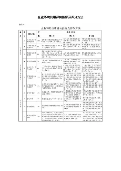 企业环境信用评价指标及评分方法