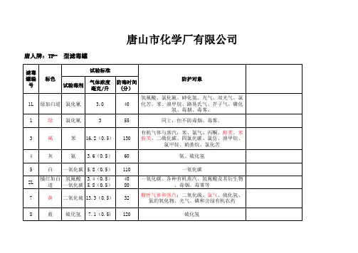 防毒面具参数