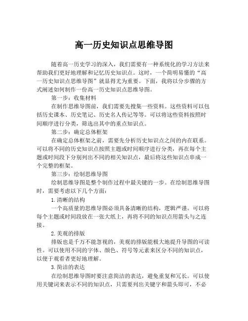 高一历史知识点思维导图