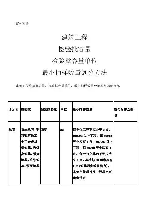 检验批容量及最小抽样数量划分方法