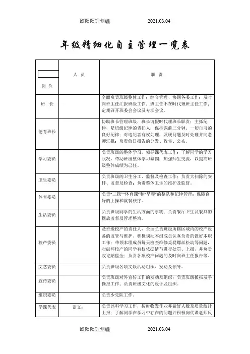 班级精细化自主管理一览表之欧阳理创编