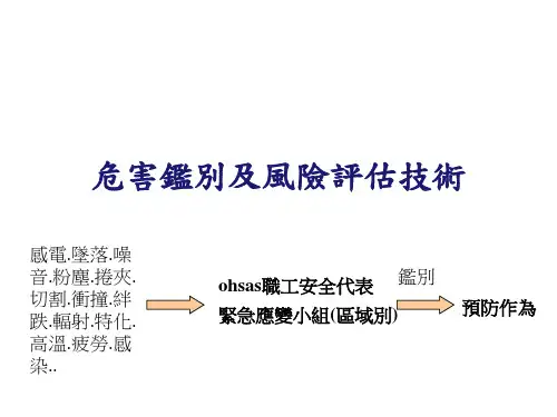 危害鉴别及风险评估技术课件