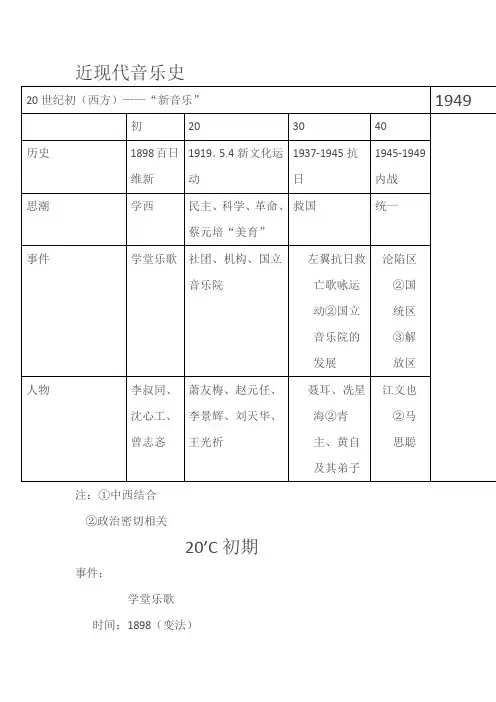 中国近现代音乐史知识梳理