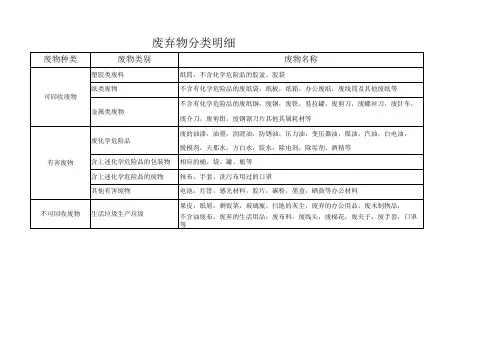 废弃物分类明细