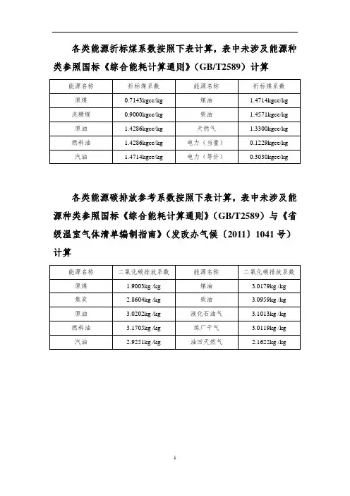 部分能源折标煤系数、碳排放参考系数