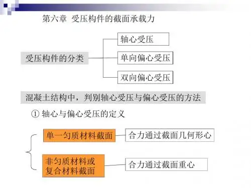 最新06.受压构件的截面承载力 -09-11-8