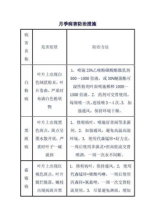 月季病害防治措施