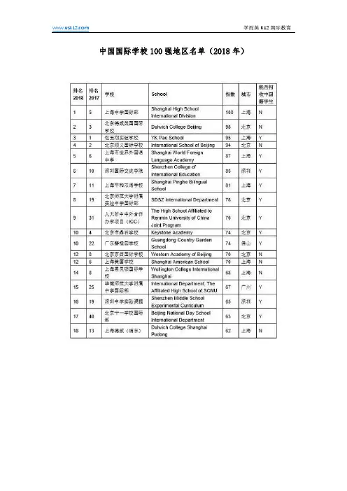 中国国际学校100强地区名单(2018年)