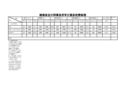 湘价服[2010]183号文收费表