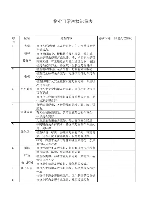 物业巡检记录表格范本