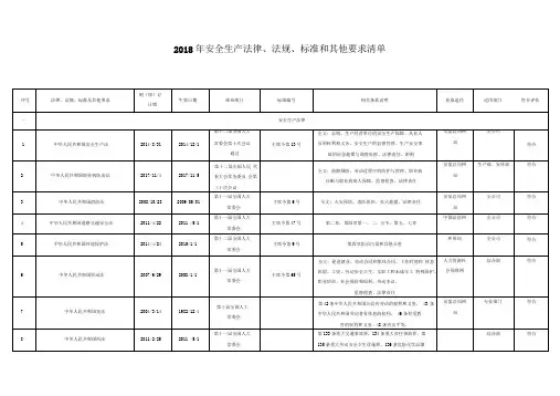 2018最新安全生产法律法规清单