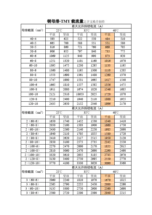 铜母排载流量