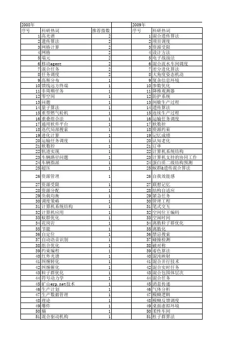 【国家自然科学基金】_混合任务_基金支持热词逐年推荐_【万方软件创新助手】_20140801
