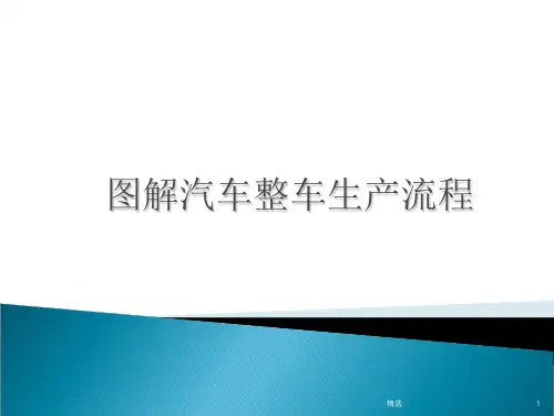 汽车生产制造过程流程