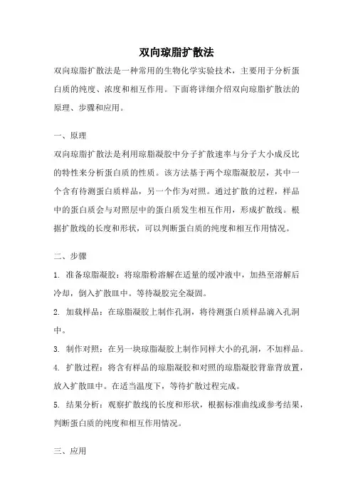 双向琼脂扩散法