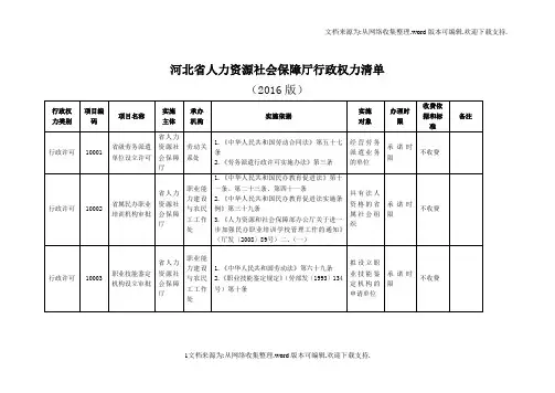 河北省人力资社会保障厅行政权力清单