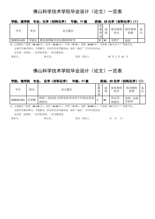 佛山科学技术学院毕业设计(论文)一览表