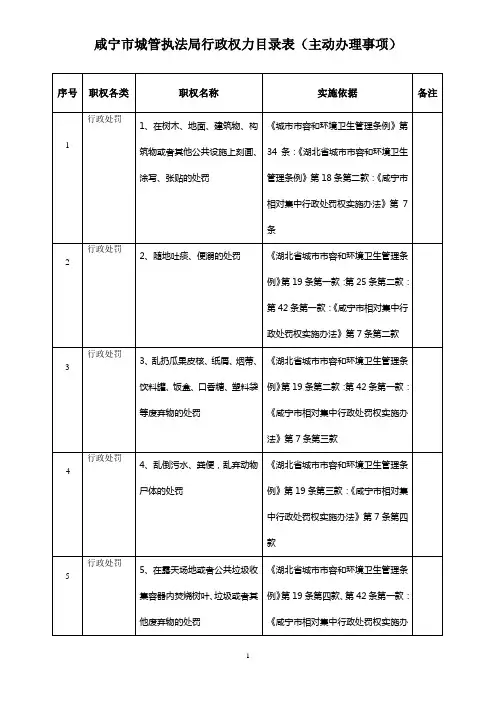 咸宁市城管执法局行政权力目录表(主动办理事项)