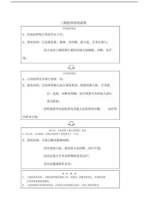级医师查房流程图.docx
