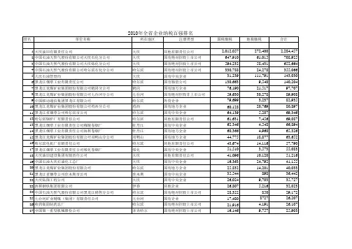 2010年纳税百强