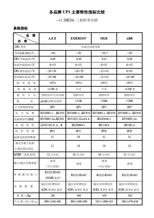 各品牌UPS主要特性指标比较