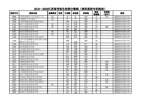 2018—2020江苏高考招生投档分数线(理科高职专科院校)