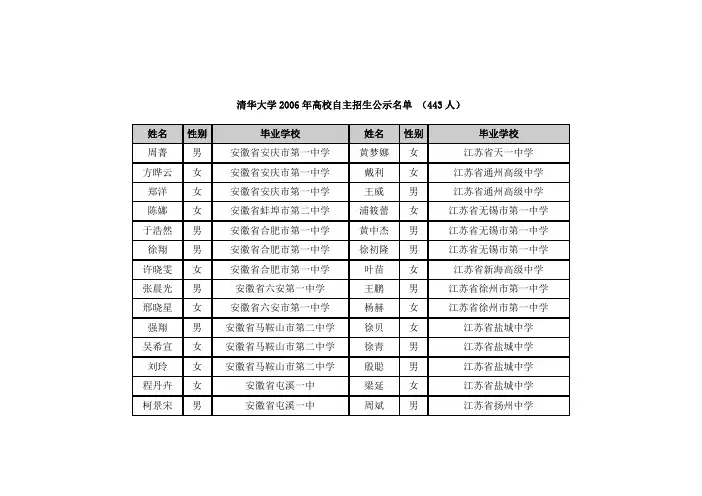 清华大学2006年高校自主招生公示名单