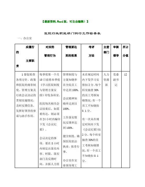 医院行政职能部门例行工作检查表