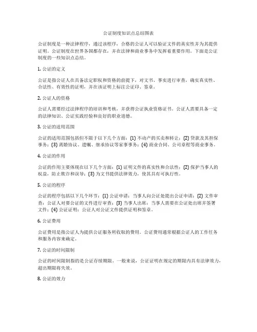 公证制度知识点总结图表