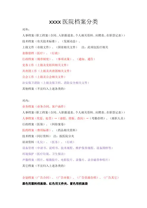 医院相关档案分类
