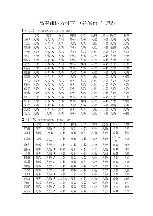 (完整word)高中新课标教材版本各省详表