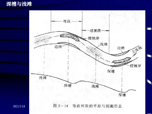 第三节流水地貌3河漫滩