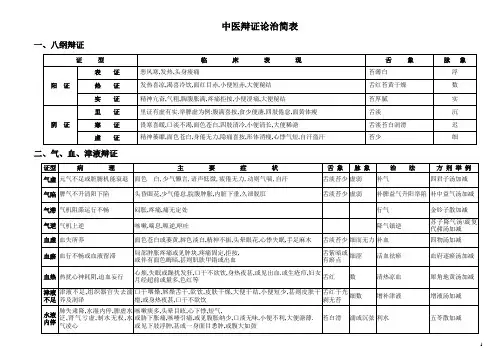 中医辩证论治简表